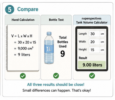 Learner comparing a hand volume calculation with an nxperspectives calculator result.