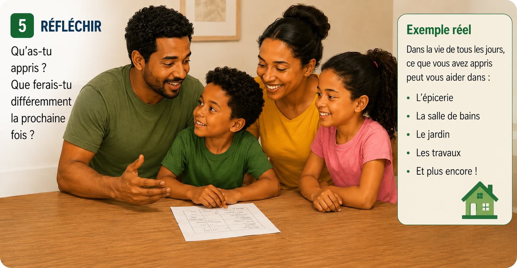 Famille qui discute de la planification d’un budget mensuel.